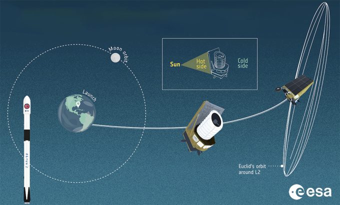 È iniziata la missione del telescopio spaziale Euclid Il Post