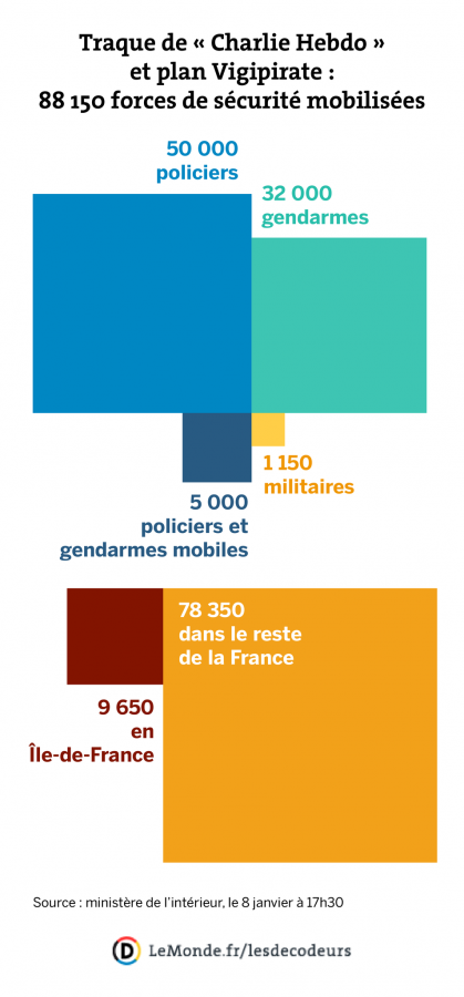 Le ricerche degli attentatori di Charlie Hebdo - Il Post