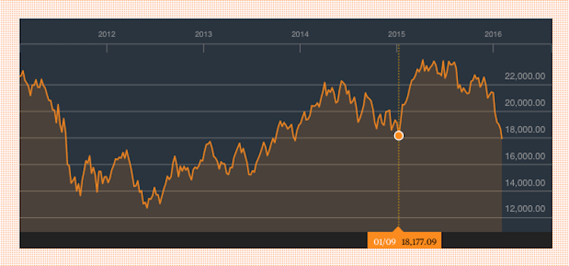 (Bloomberg)