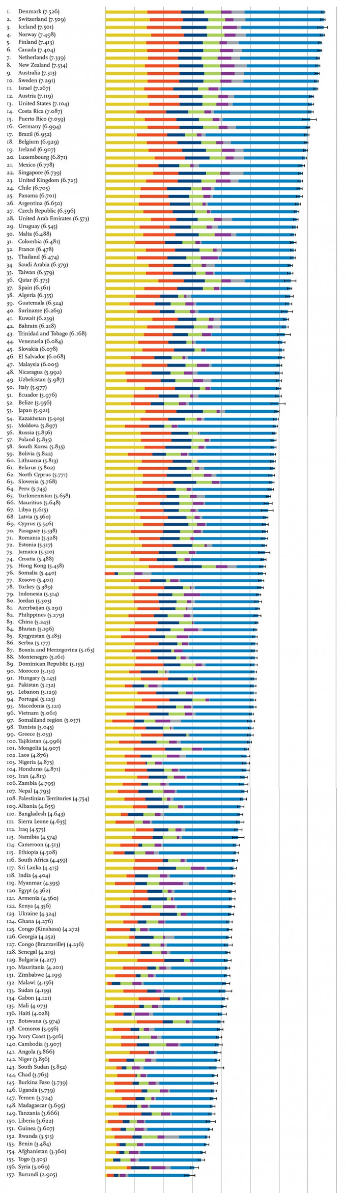 La Classifica Dei Paesi Più Felici Del Mondo - Il Post