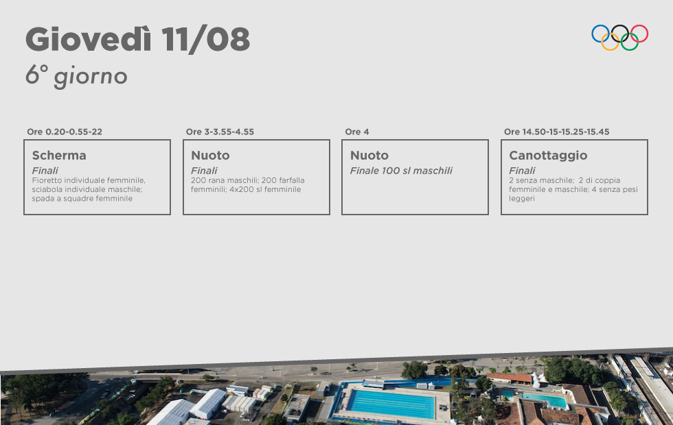 Il Calendario Con Le Gare Principali Delle Olimpiadi Di Rio - Il Post