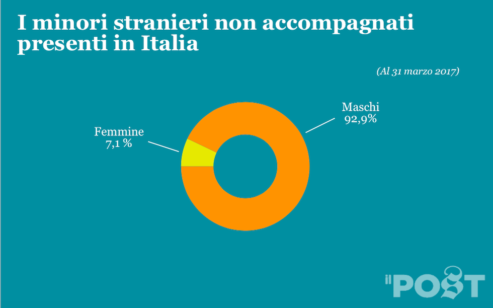 Minori Non Accompagnati Il Post