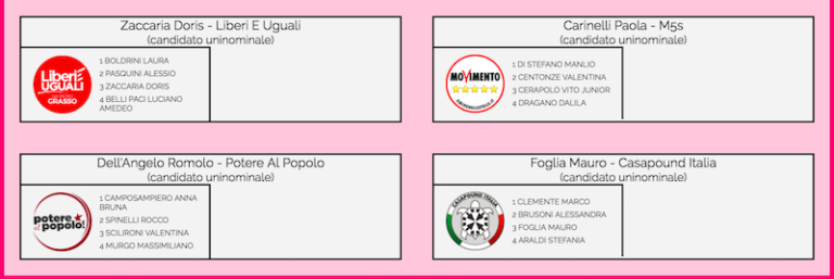 Elezioni Politiche Italiane Del 2018: Come Sapere Qual è Il Vostro ...