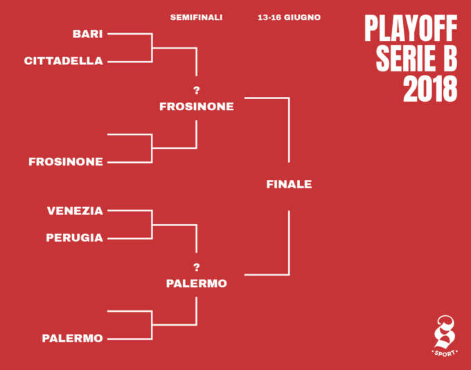 Iniziano I Playoff Di Serie B - Il Post