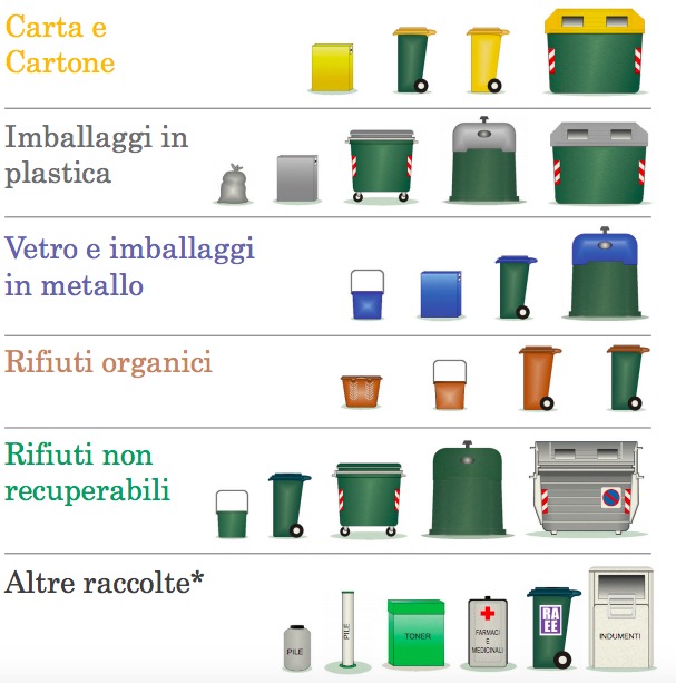 Bidoni Della Spazzatura Di Diversi Colori Con Carta Plastica Vetro