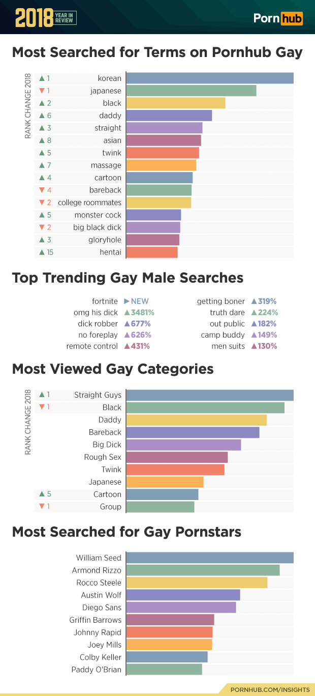 best gay porn categories