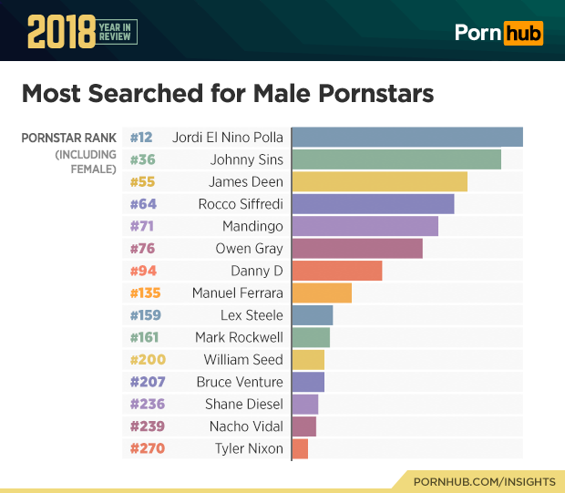 top 10 pornhub gay pornstars