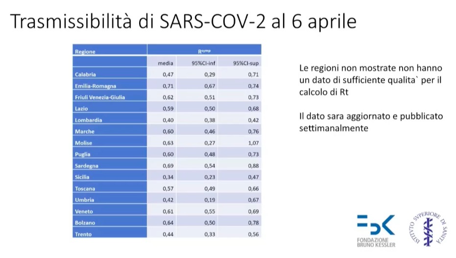 Cosa Dice Il Nuovo Rapporto Dell'ISS Sul Coronavirus In Italia - Il Post