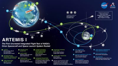 Artemis 1 on its way to the Moon