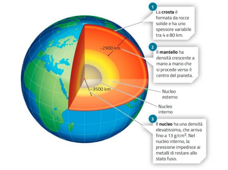 Il Centro Della Terra è Più Bizzarro Del Previsto Il Post 6596