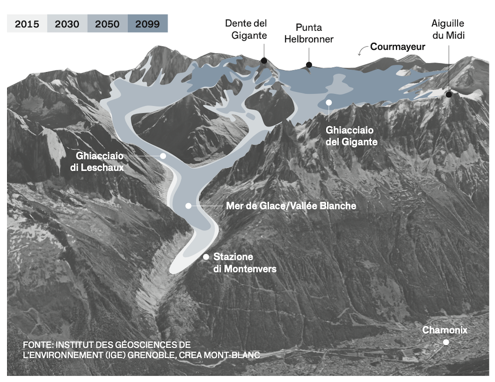 Grafico che mostra l'estensione del ghiacciaio della Mer de Glace sul versante francese del Monte Bianco e una proiezione di quella che sarà la sua evoluzione nel 2030, nel 2050 e nel 2099 secondo il modello climatico che prevede un aumento delle temperature medie globali di 2 °C. I dati sono dell'Istituto di Geoscienze dell'ambientedi Grenoble